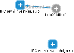 Lukáš Mikulík - Vizualizace  propojení osoby a firem v obchodním rejstříku