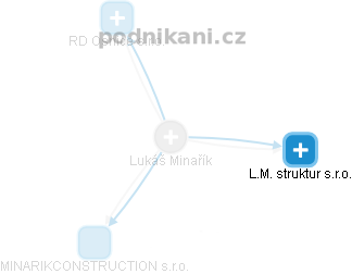 Lukáš Minařík - Vizualizace  propojení osoby a firem v obchodním rejstříku