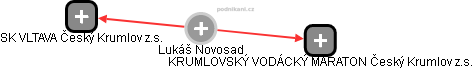 Lukáš Novosad - Vizualizace  propojení osoby a firem v obchodním rejstříku