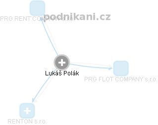 Lukáš Polák - Vizualizace  propojení osoby a firem v obchodním rejstříku