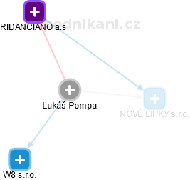 Lukáš Pompa - Vizualizace  propojení osoby a firem v obchodním rejstříku