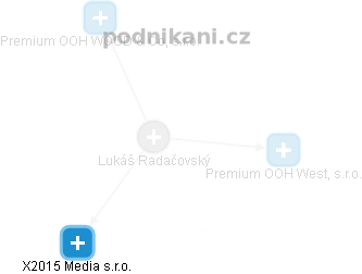 Lukáš Radačovský - Vizualizace  propojení osoby a firem v obchodním rejstříku