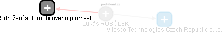  Lukáš R. - Vizualizace  propojení osoby a firem v obchodním rejstříku