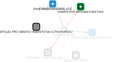  Lukáš R. - Vizualizace  propojení osoby a firem v obchodním rejstříku