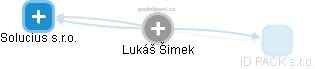 Lukáš Šimek - Vizualizace  propojení osoby a firem v obchodním rejstříku