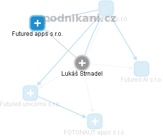 Lukáš Strnadel - Vizualizace  propojení osoby a firem v obchodním rejstříku