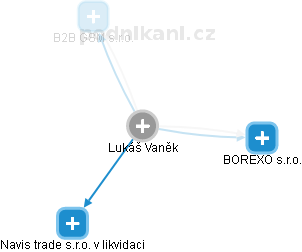 Lukáš Vaněk - Vizualizace  propojení osoby a firem v obchodním rejstříku