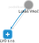 Lukáš Vrkoč - Vizualizace  propojení osoby a firem v obchodním rejstříku