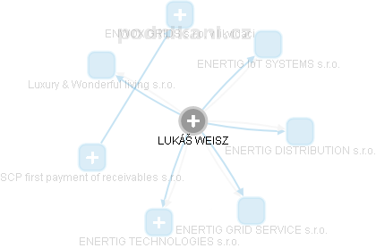  Lukáš W. - Vizualizace  propojení osoby a firem v obchodním rejstříku