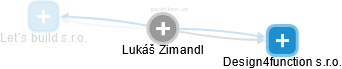 Lukáš Zimandl - Vizualizace  propojení osoby a firem v obchodním rejstříku