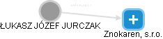 ŁUKASZ JÓZEF JURCZAK - Vizualizace  propojení osoby a firem v obchodním rejstříku
