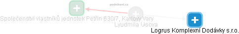  Lyudmila U. - Vizualizace  propojení osoby a firem v obchodním rejstříku