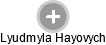Lyudmyla Hayovych - Vizualizace  propojení osoby a firem v obchodním rejstříku