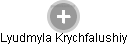  Lyudmyla K. - Vizualizace  propojení osoby a firem v obchodním rejstříku