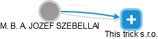  Szebellai J. - Vizualizace  propojení osoby a firem v obchodním rejstříku
