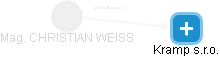 CHRISTIAN WEISS - Vizualizace  propojení osoby a firem v obchodním rejstříku