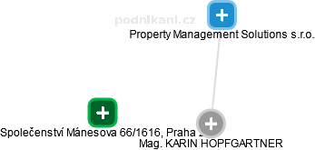  Hopfgartner K. - Vizualizace  propojení osoby a firem v obchodním rejstříku