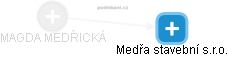 MAGDA MEDŘICKÁ - Vizualizace  propojení osoby a firem v obchodním rejstříku