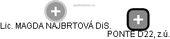 Magda Najbrtová - Vizualizace  propojení osoby a firem v obchodním rejstříku