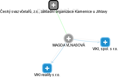 MAGDA VLNASOVÁ - Vizualizace  propojení osoby a firem v obchodním rejstříku