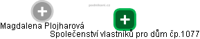 Magdalena Plojharová - Vizualizace  propojení osoby a firem v obchodním rejstříku