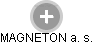 MAGNETON a. s. - Vizualizace  propojení osoby a firem v obchodním rejstříku