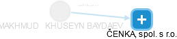 MAKHMUD   KHUSEYN BAYDAEV - Vizualizace  propojení osoby a firem v obchodním rejstříku