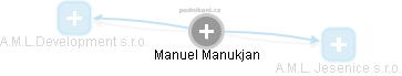 Manuel Manukjan - Vizualizace  propojení osoby a firem v obchodním rejstříku
