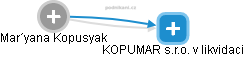 Mar´yana Kopusyak - Vizualizace  propojení osoby a firem v obchodním rejstříku