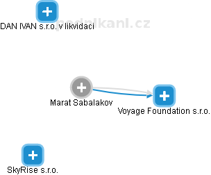  Marat S. - Vizualizace  propojení osoby a firem v obchodním rejstříku