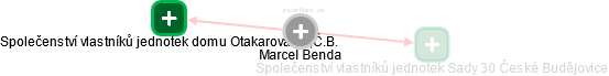 Marcel Benda - Vizualizace  propojení osoby a firem v obchodním rejstříku