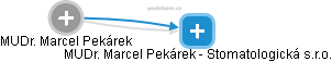 Marcel Pekárek - Vizualizace  propojení osoby a firem v obchodním rejstříku