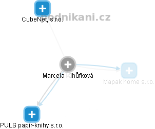 Marcela Klhůfková - Vizualizace  propojení osoby a firem v obchodním rejstříku