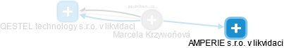 Marcela Krzywoňová - Vizualizace  propojení osoby a firem v obchodním rejstříku