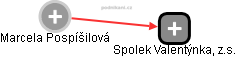  Marcela Pospíšilová - Vizualizace  propojení osoby a firem v obchodním rejstříku