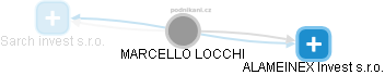 MARCELLO LOCCHI - Vizualizace  propojení osoby a firem v obchodním rejstříku