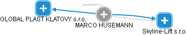 MARCO HUSEMANN - Vizualizace  propojení osoby a firem v obchodním rejstříku