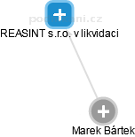Marek Bártek - Vizualizace  propojení osoby a firem v obchodním rejstříku