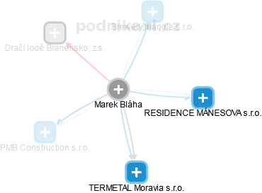 Marek Bláha - Vizualizace  propojení osoby a firem v obchodním rejstříku