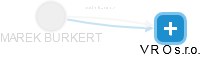 MAREK BURKERT - Vizualizace  propojení osoby a firem v obchodním rejstříku