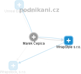  Marek Č. - Vizualizace  propojení osoby a firem v obchodním rejstříku