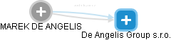 MAREK DE ANGELIS - Vizualizace  propojení osoby a firem v obchodním rejstříku