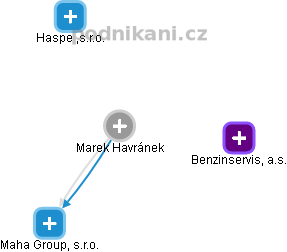 Marek Havránek - Vizualizace  propojení osoby a firem v obchodním rejstříku