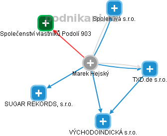 Marek Hejský - Vizualizace  propojení osoby a firem v obchodním rejstříku