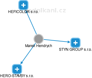 Marek Hendrych - Vizualizace  propojení osoby a firem v obchodním rejstříku