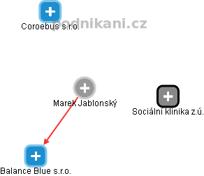 Marek Jablonský - Vizualizace  propojení osoby a firem v obchodním rejstříku
