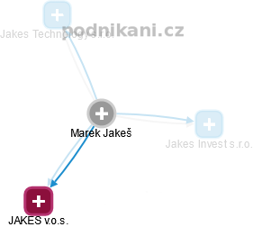 Marek Jakeš - Vizualizace  propojení osoby a firem v obchodním rejstříku