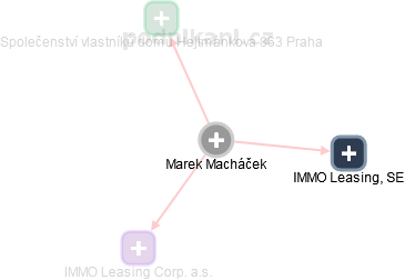 Marek Macháček - Vizualizace  propojení osoby a firem v obchodním rejstříku