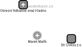 Marek Mařík - Vizualizace  propojení osoby a firem v obchodním rejstříku