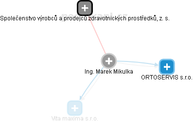 Marek Mikulka - Vizualizace  propojení osoby a firem v obchodním rejstříku